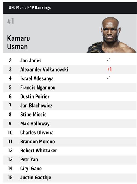 ufc apunkagames|UFC Rankings, Division Rankings, P4P rankings, UFC Champions .